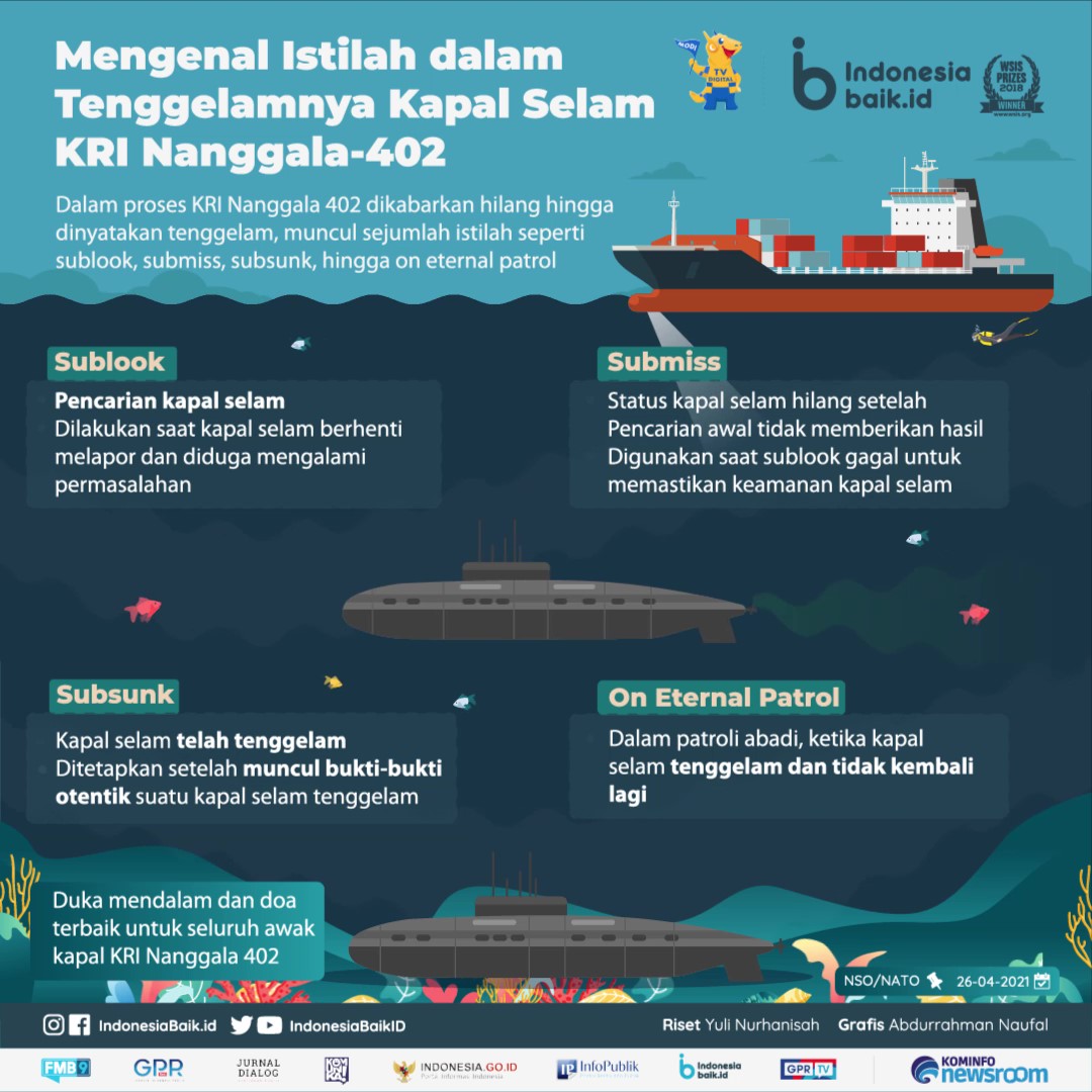 Kapal selam indonesia tenggelam